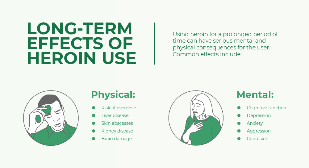 Infographic about long-term effects of heroin use